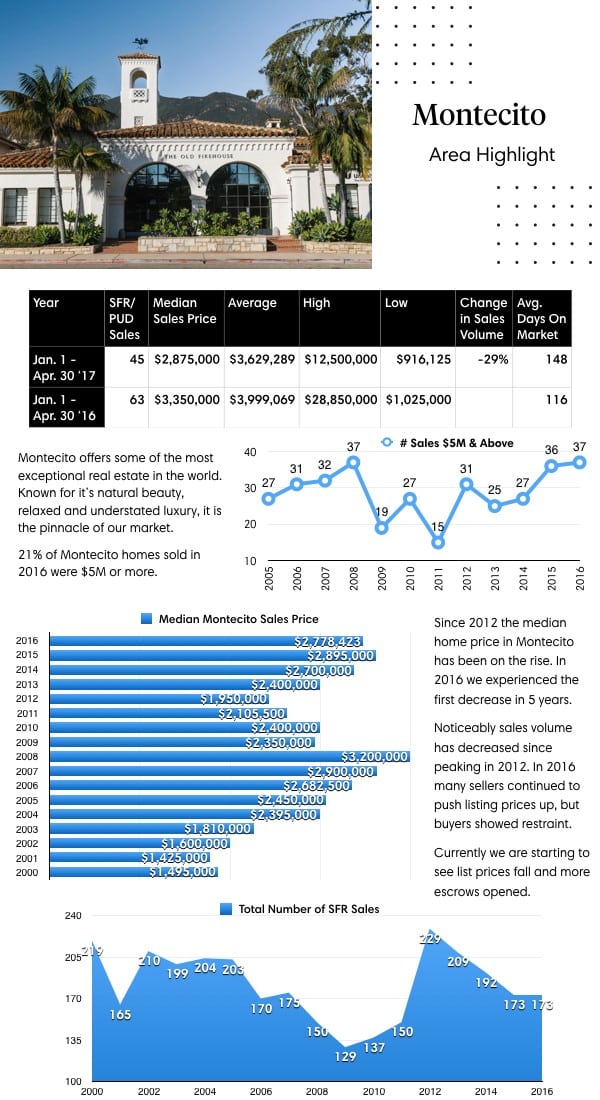 Montecito Area Highlights May 2017